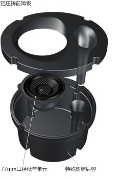 構(gòu)造圖 鋁壓鑄前障板 / 特殊樹脂后容 / 專用設(shè)計77mm口徑中低音單元