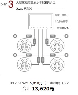 plan 3 大幅提高音質(zhì)水平的前后4組2way揚(yáng)聲器 導(dǎo)航一體機(jī)，CD播放器等（含原裝設(shè)備） TBE-1877Bi：6,130元/一套 x 2 合計 12,260元