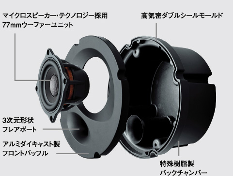 マイクロスピーカー?テクノロジー採用77mmウーファーユニット 高気密ダブルシールモールド 3次元形狀フレアポート アルミダイキャスト製フロントバッフル 特殊樹脂製バックチャンバー