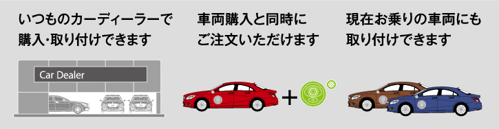 いつものカーディーラーで購入?取り付けできます 車両購入と同時(shí)にご注文いただけます 現(xiàn)在お乗りの車両にも取り付けできます